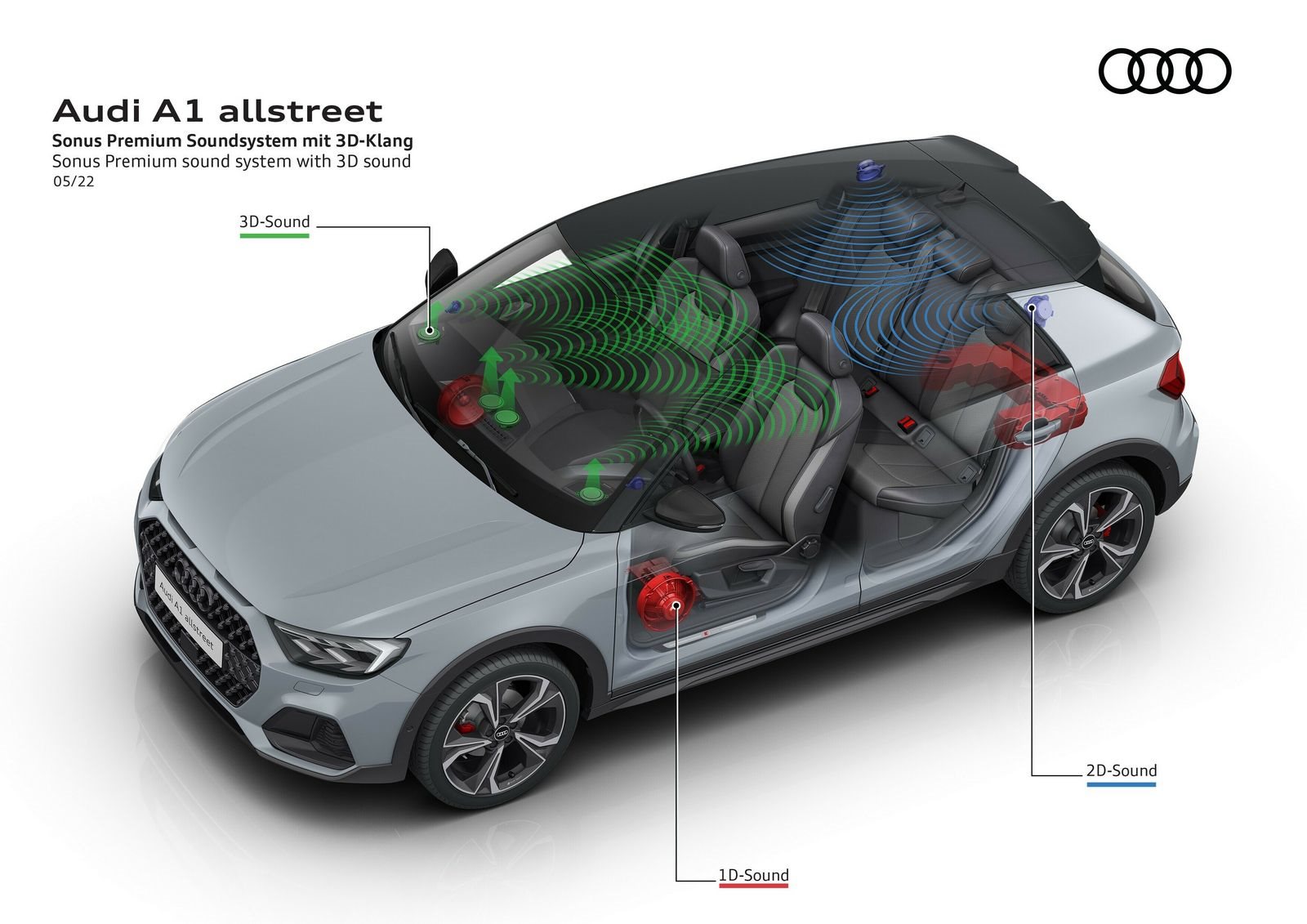 2022 - AUDI A1 ALLSTREET, foto 30