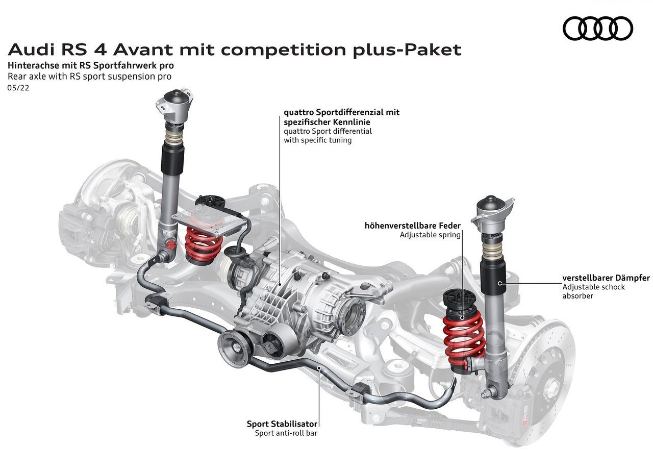 2023 - AUDI RS 4 AVANT COMPETITION PLUS, foto 46