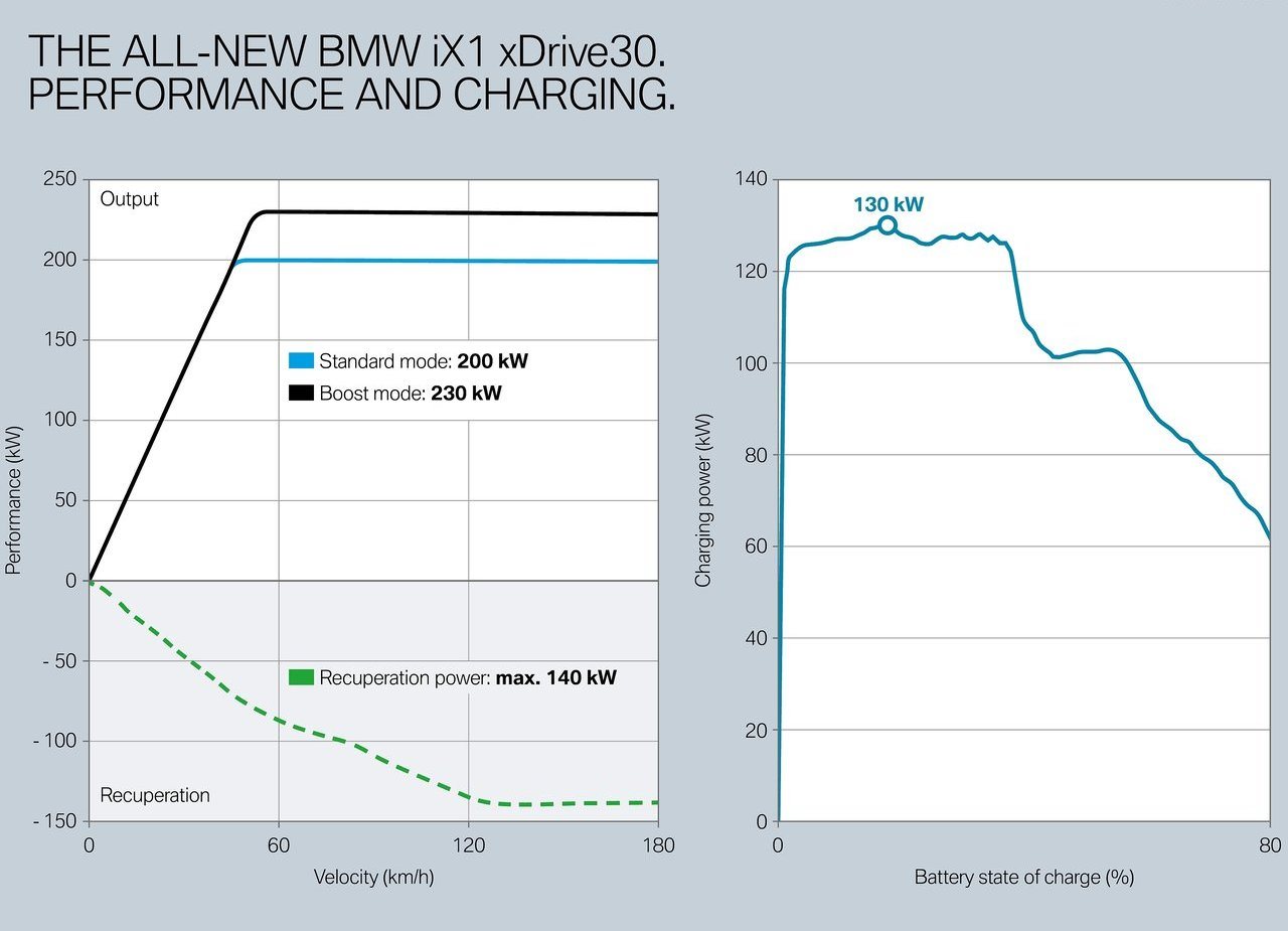 2023 - BMW iX1, foto 157