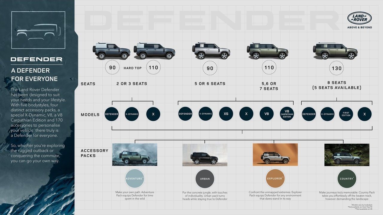 LAND ROVER DEFENDER 130, foto 93