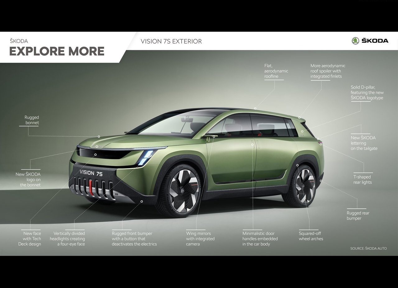 SKODA VISION 7S CONCEPT, foto 62