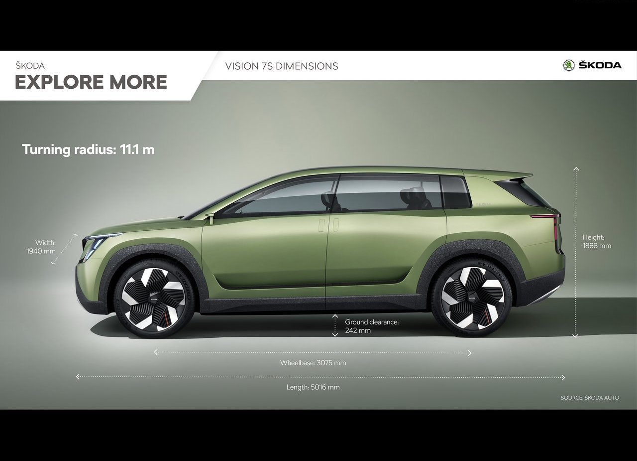 SKODA VISION 7S CONCEPT, foto 63