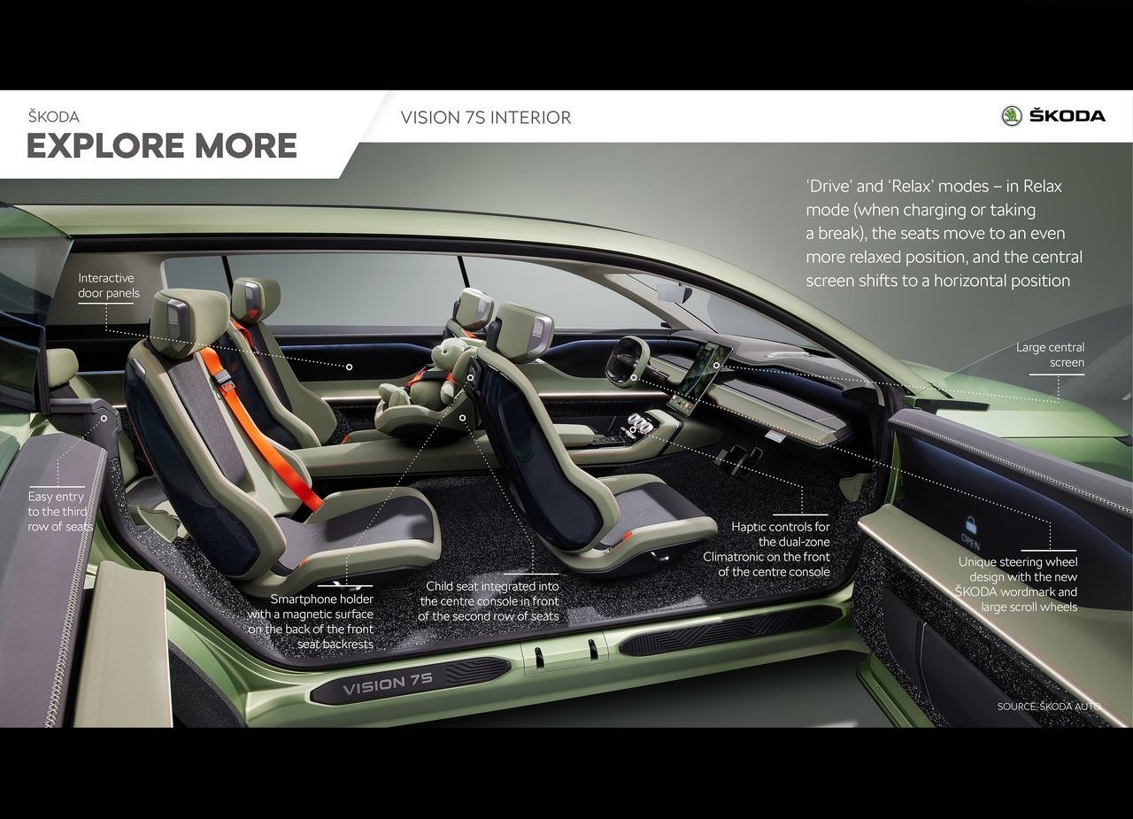 SKODA VISION 7S CONCEPT, foto 65