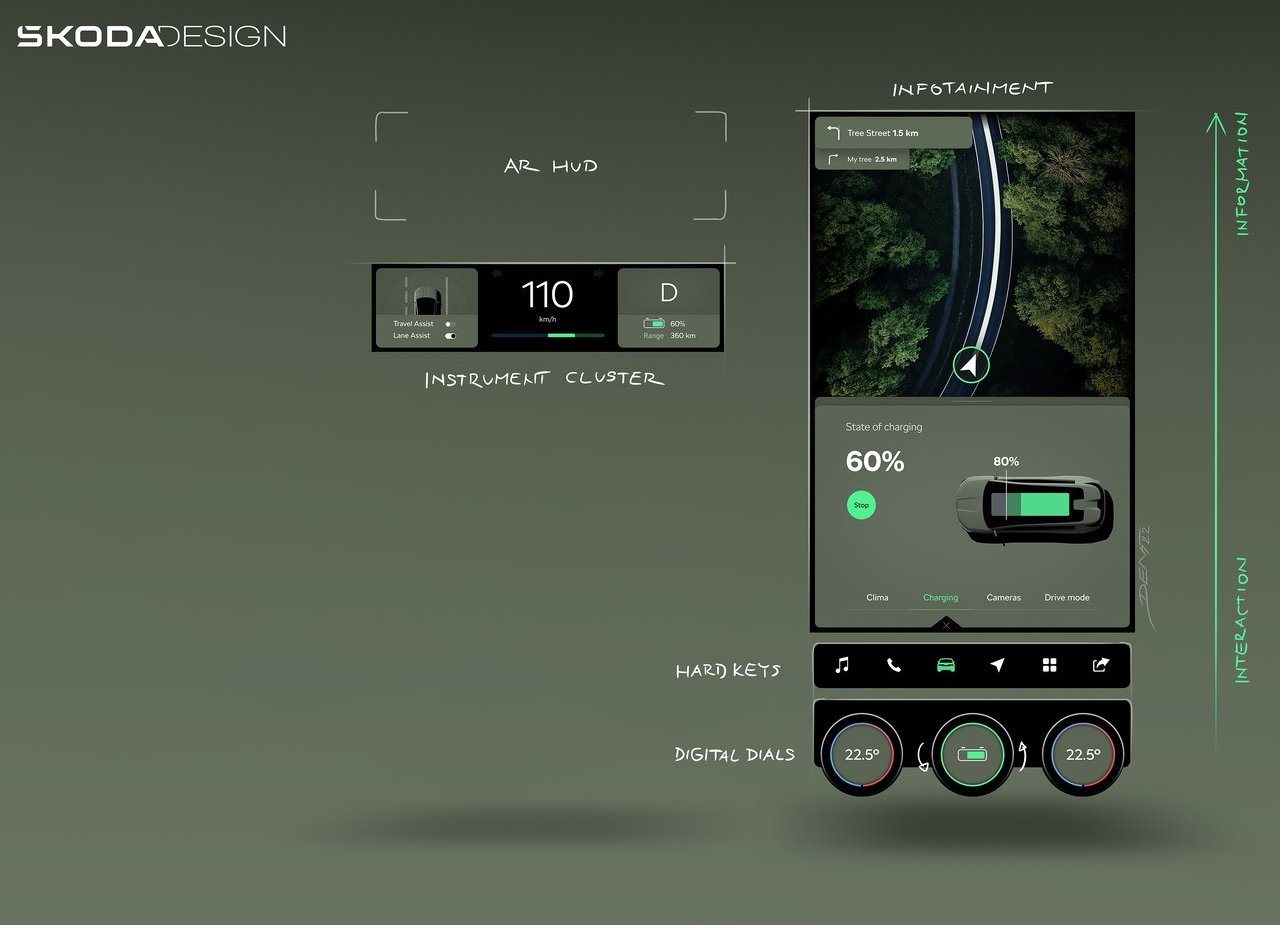 SKODA VISION 7S CONCEPT, foto 68