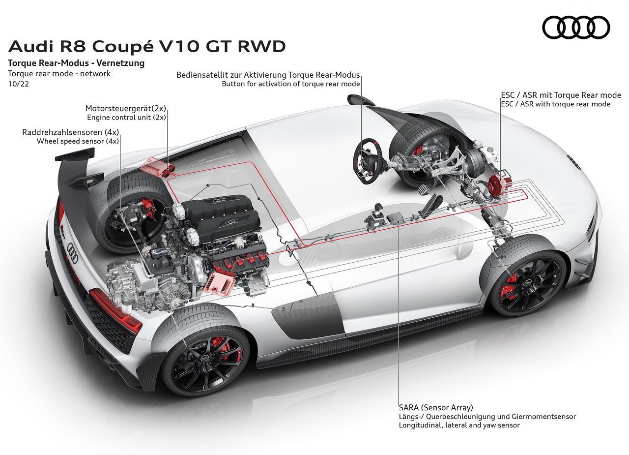 AUDI R8 COUPE V10 GT RWD, foto 138