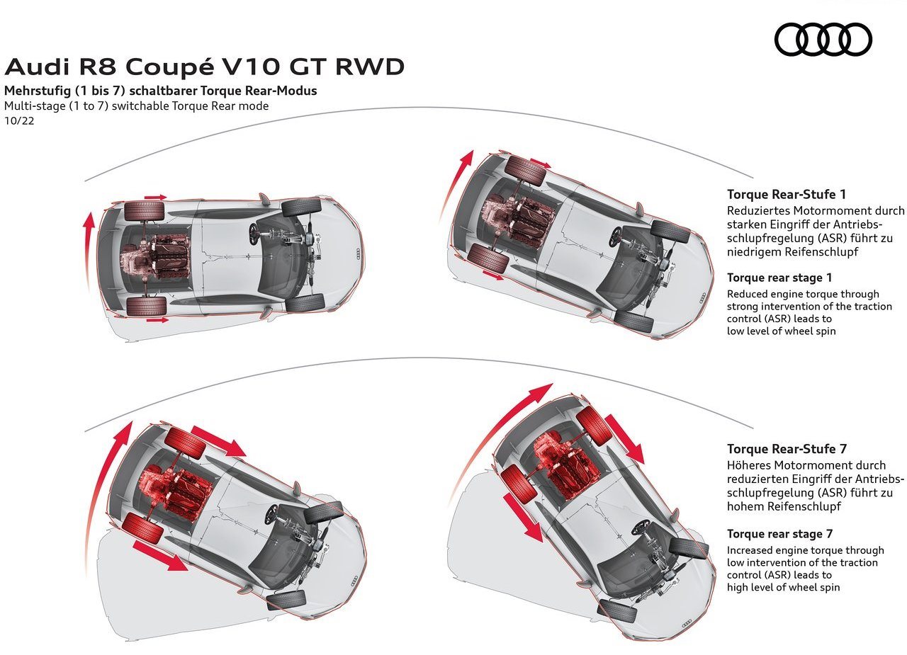 AUDI R8 COUPE V10 GT RWD, foto 142