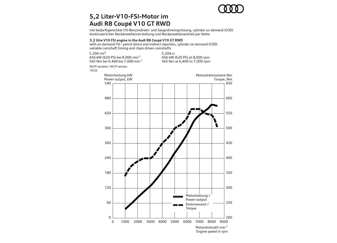 AUDI R8 COUPE V10 GT RWD, foto 151