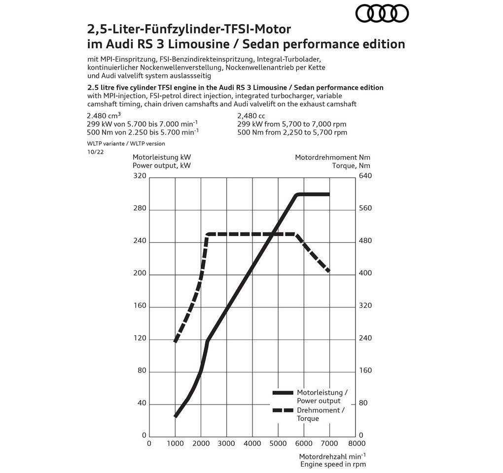 AUDI RS 3 SEDAN PERFORMANCE, foto 53