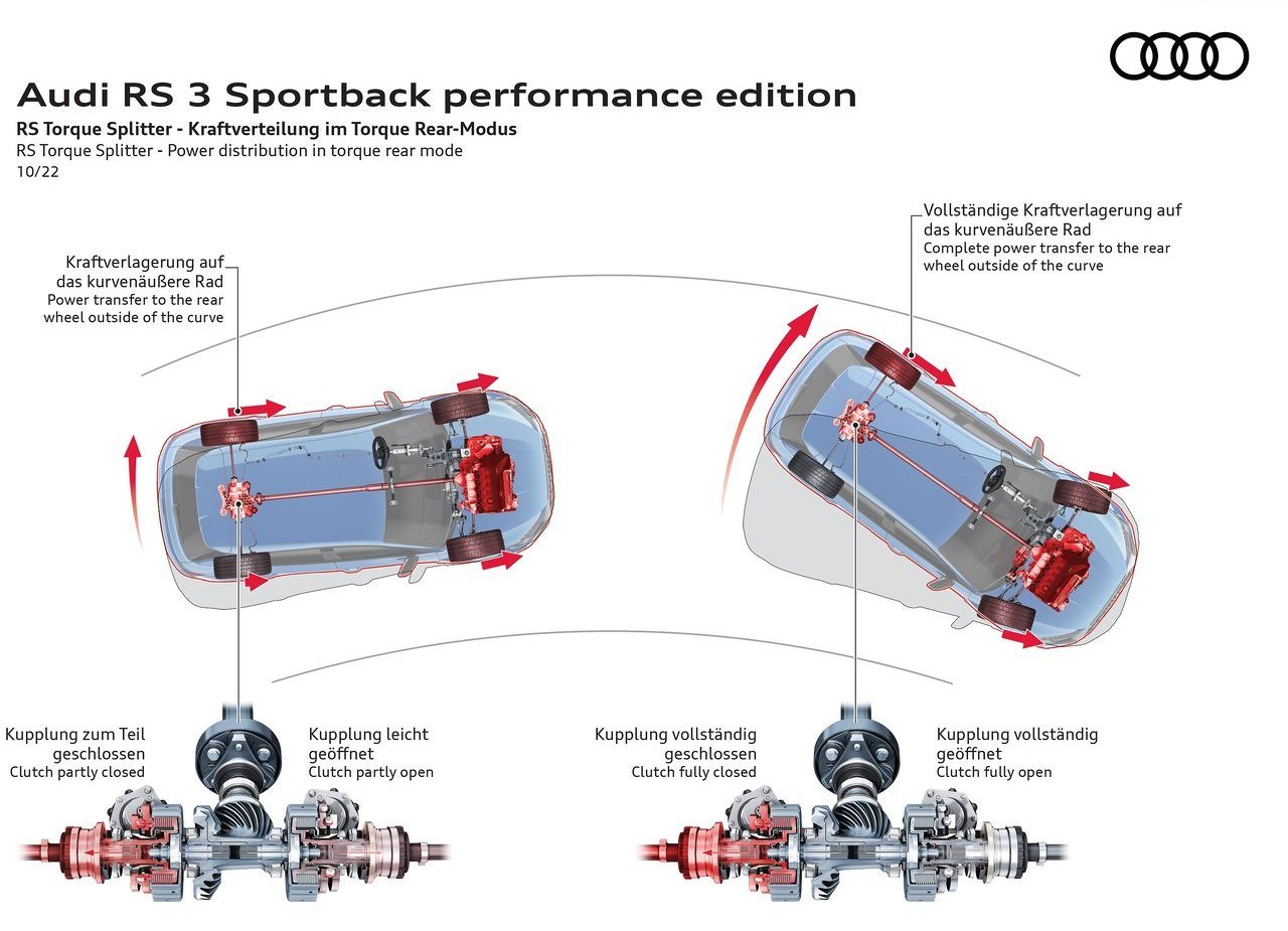 2023 - AUDI RS 3 SPORTBACK PERFORMANCE, foto 98