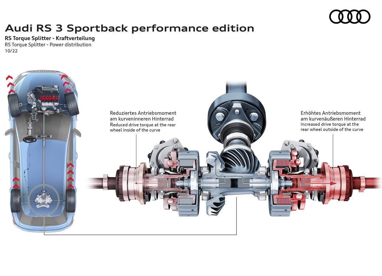 2023 - AUDI RS 3 SPORTBACK PERFORMANCE, foto 99