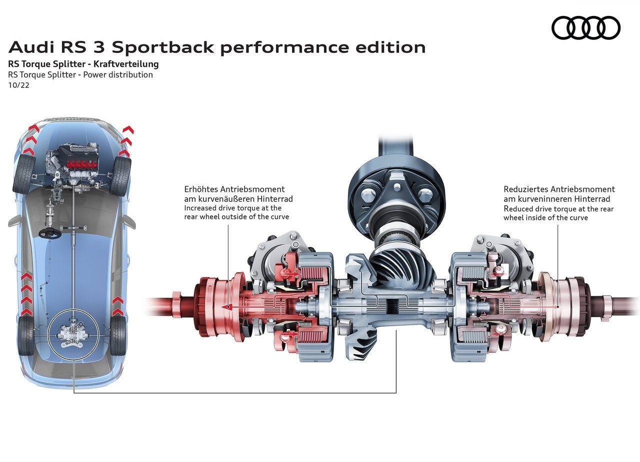 2023 - AUDI RS 3 SPORTBACK PERFORMANCE, foto 100