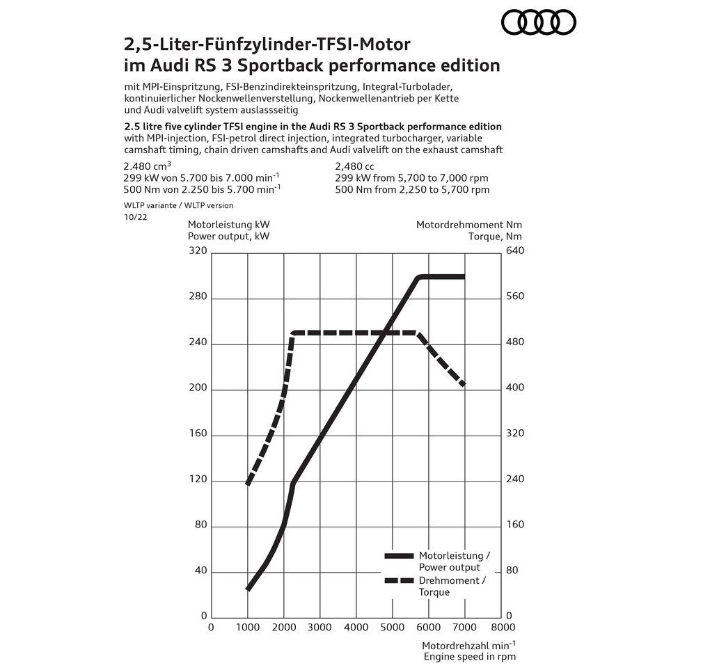 2023 - AUDI RS 3 SPORTBACK PERFORMANCE, foto 108
