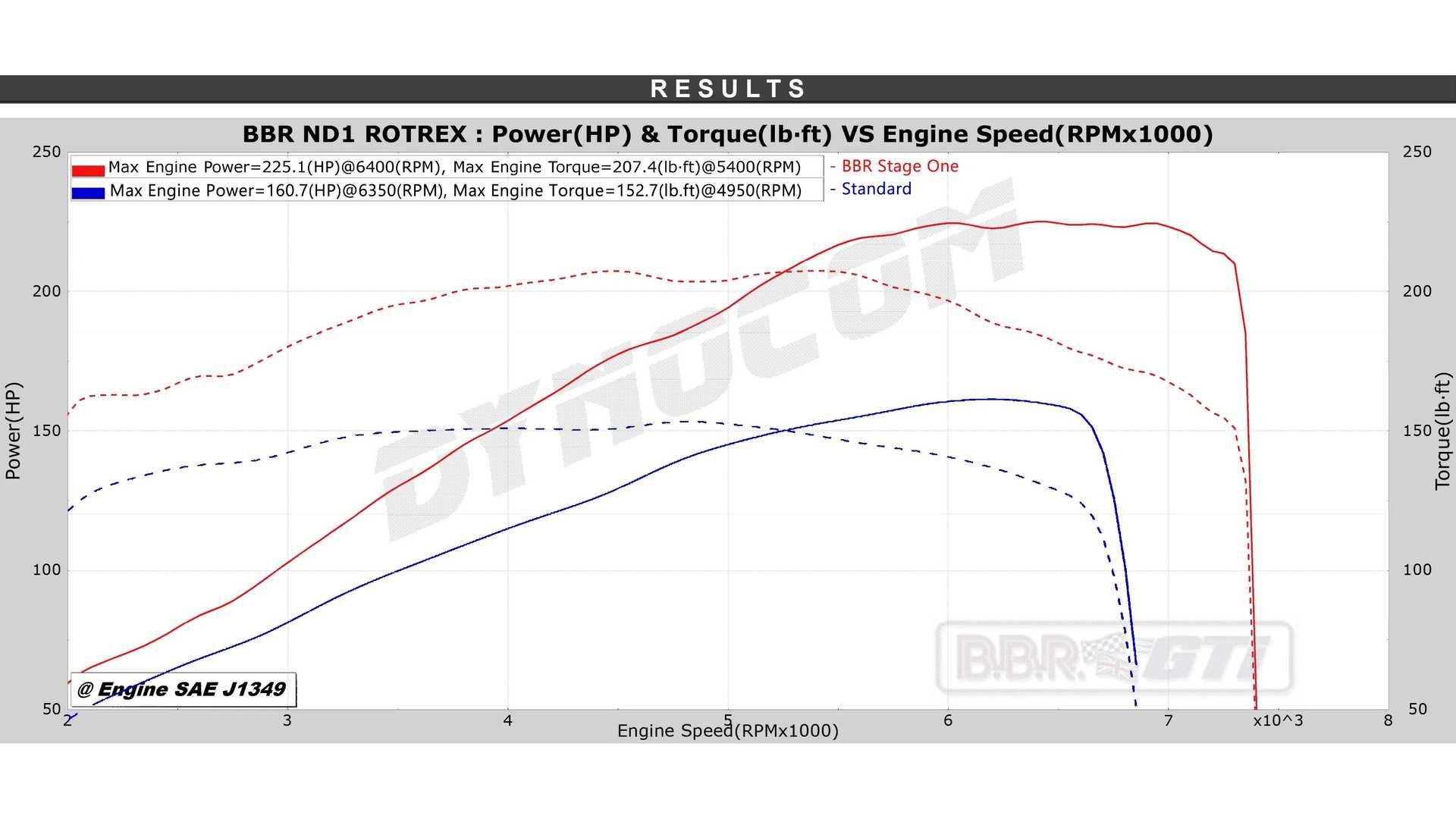 MAZDA MX-5 ND SUPERCHARGED BY BBR, foto 14