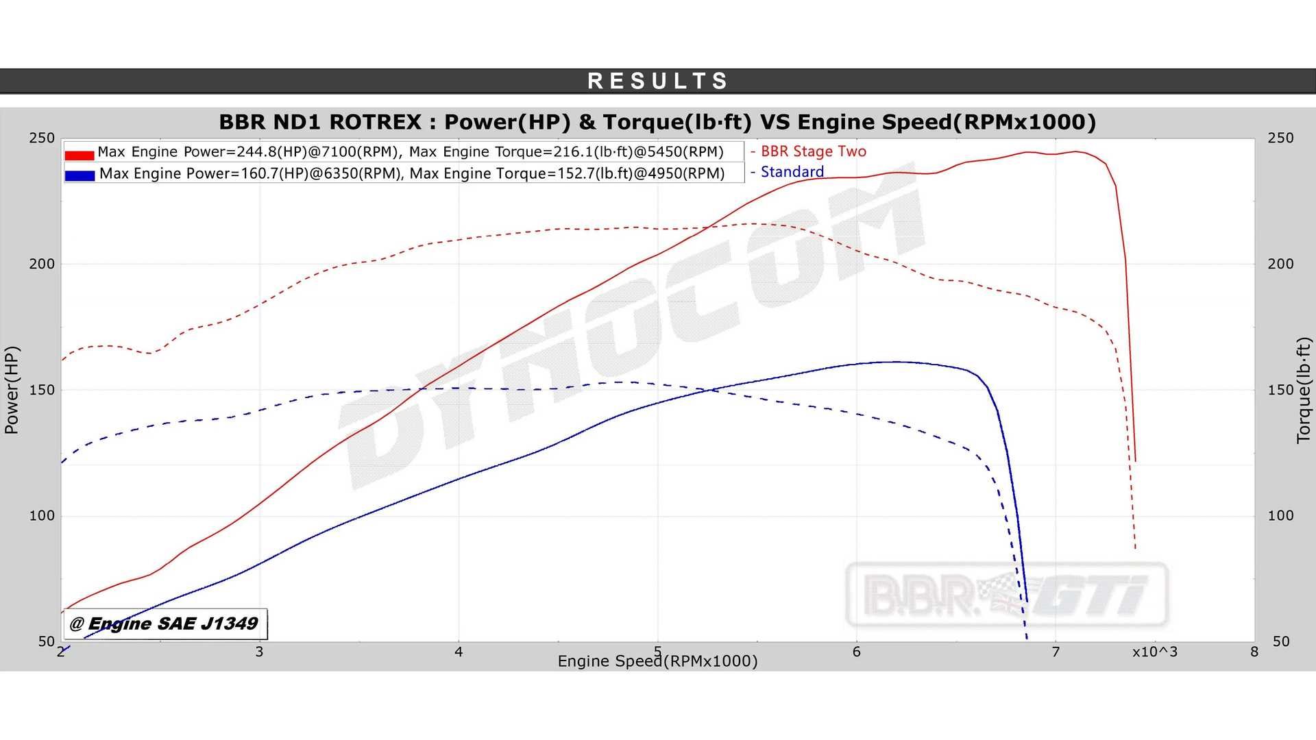 MAZDA MX-5 ND SUPERCHARGED BY BBR, foto 15