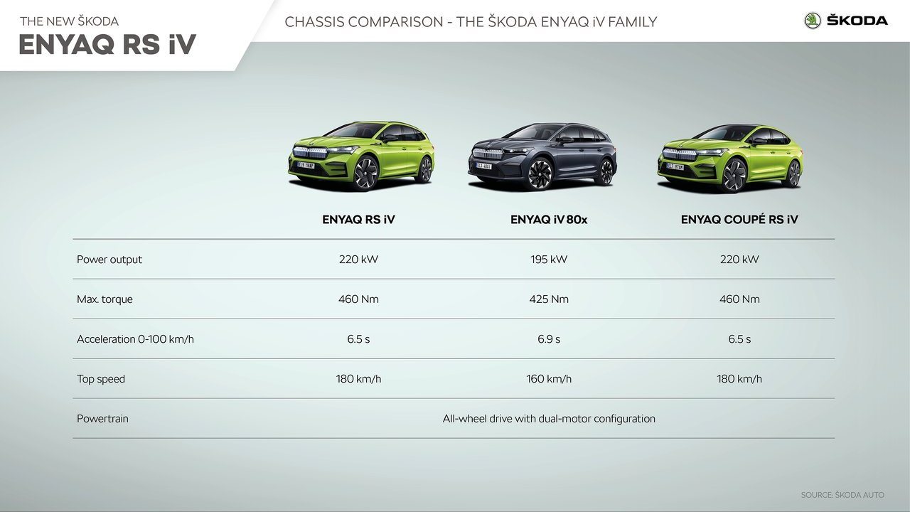 2023 - SKODA ENYAQ RS iV, foto 136