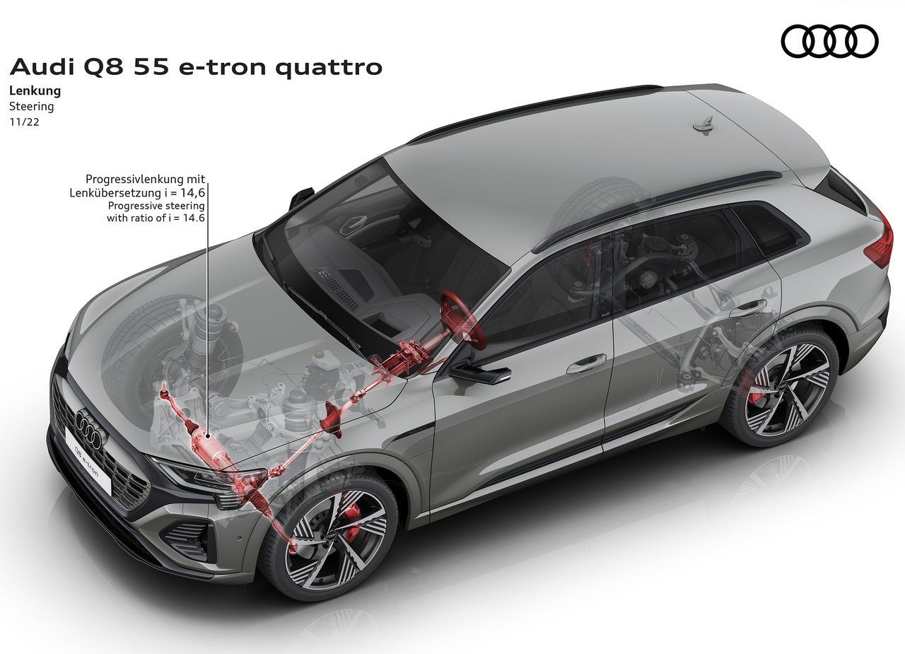 AUDI Q8 E-TRON QUATTRO, foto 52