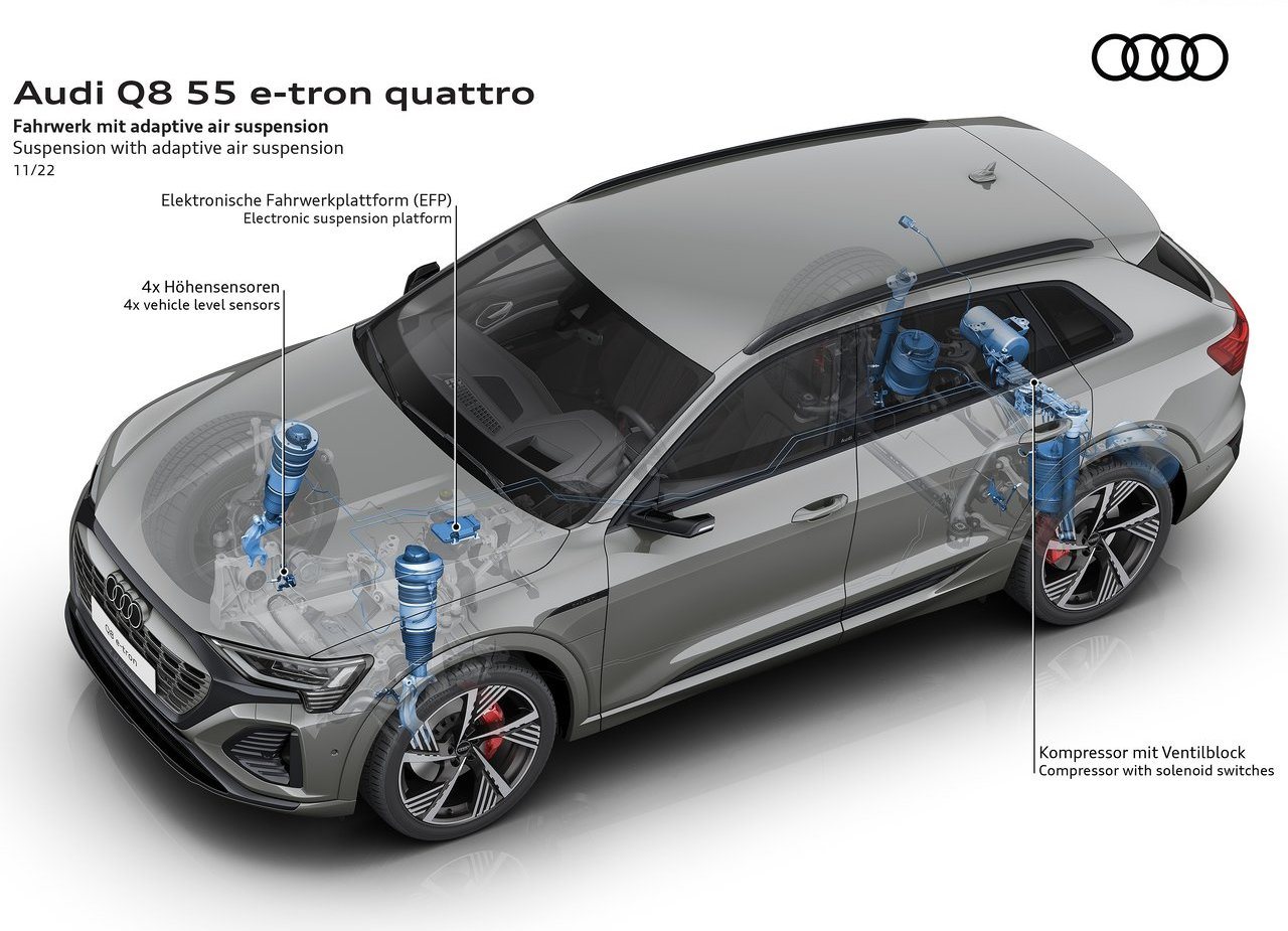 AUDI Q8 E-TRON QUATTRO, foto 53
