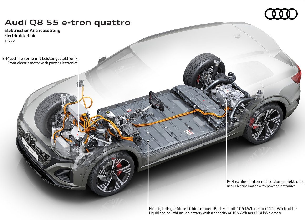 AUDI Q8 E-TRON QUATTRO, foto 55