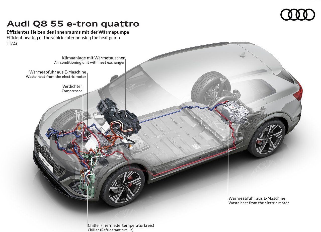 AUDI Q8 E-TRON QUATTRO, foto 56