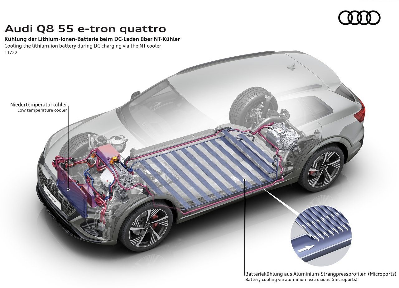 AUDI Q8 E-TRON QUATTRO, foto 57