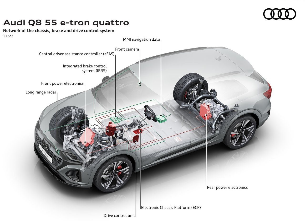 AUDI Q8 E-TRON QUATTRO, foto 59