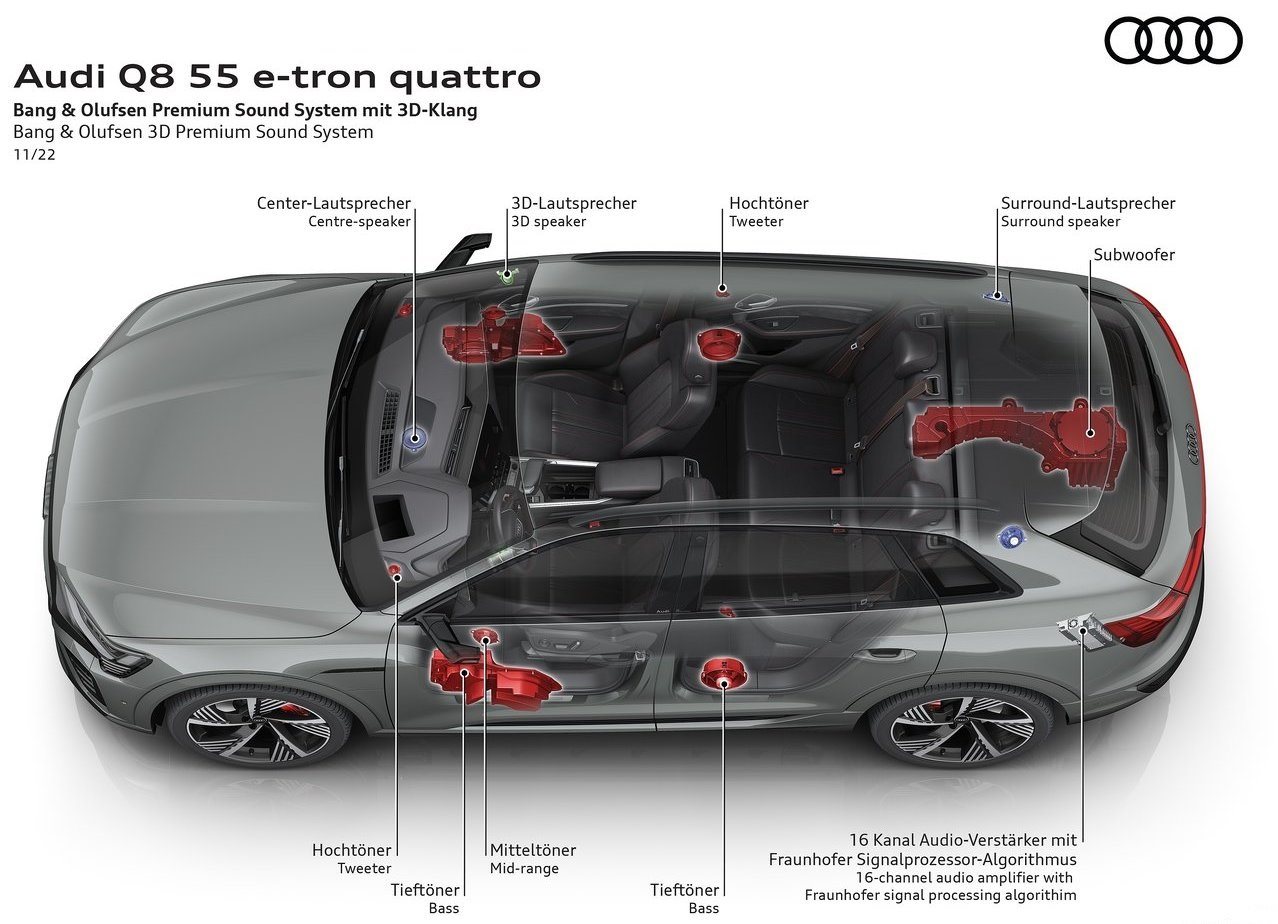 AUDI Q8 E-TRON QUATTRO, foto 60