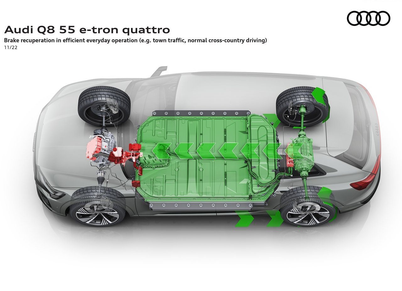 AUDI Q8 E-TRON QUATTRO, foto 63
