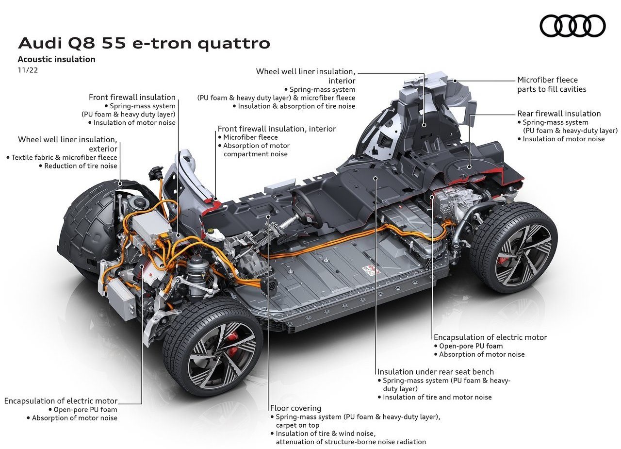 AUDI Q8 E-TRON QUATTRO, foto 65