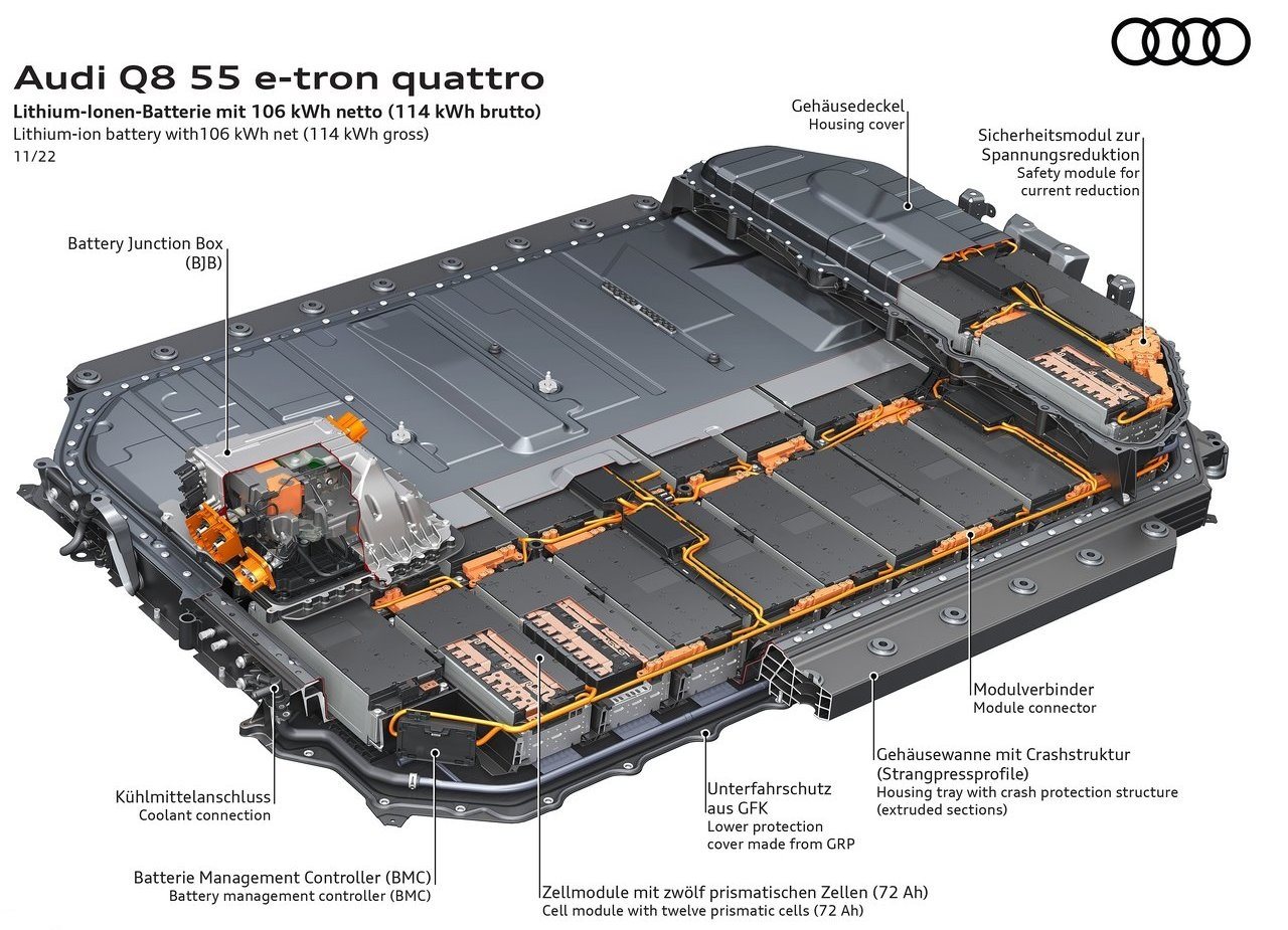 AUDI Q8 E-TRON QUATTRO, foto 66