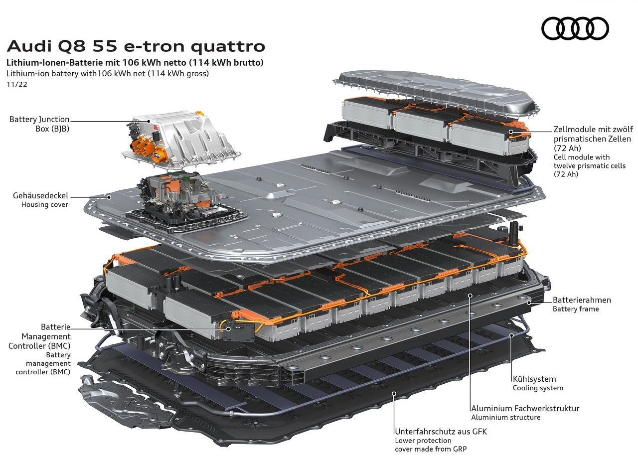 AUDI Q8 E-TRON QUATTRO, foto 67