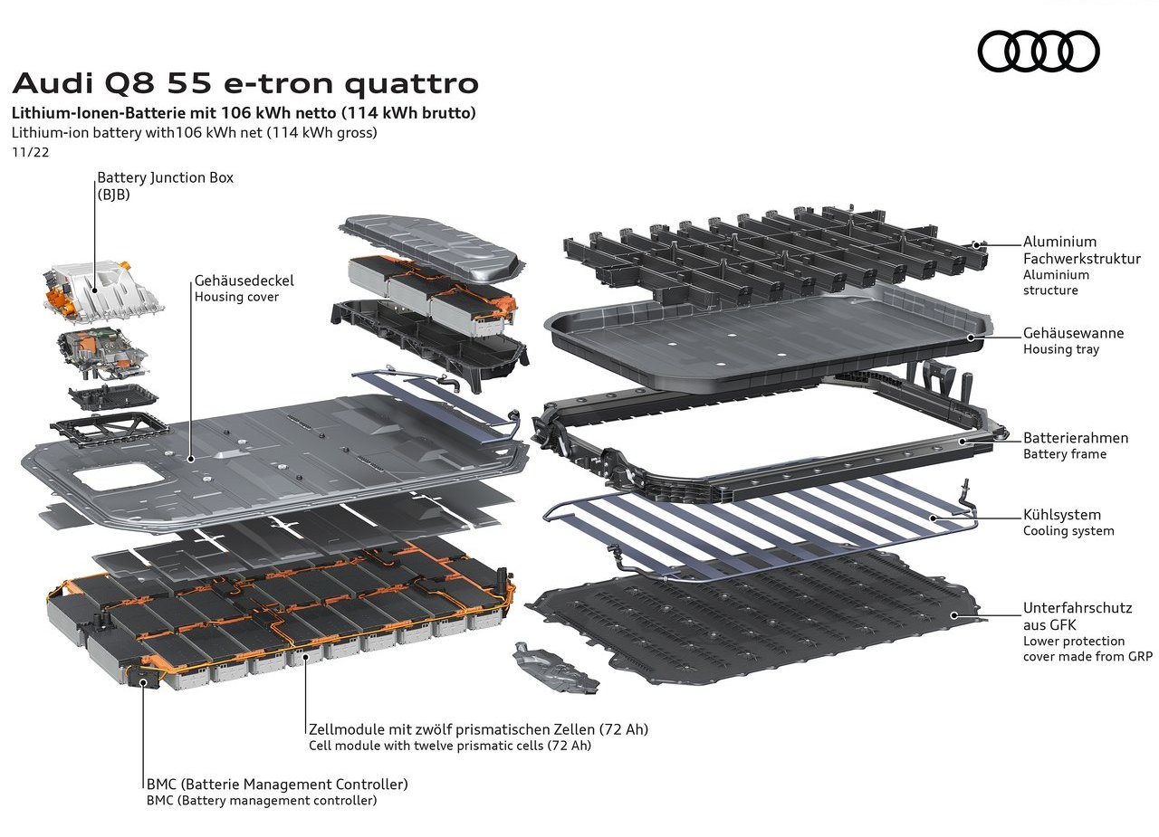 AUDI Q8 E-TRON QUATTRO, foto 68