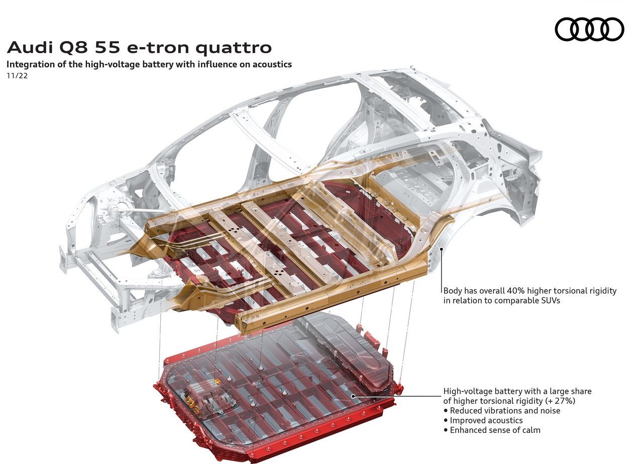 AUDI Q8 E-TRON QUATTRO, foto 69