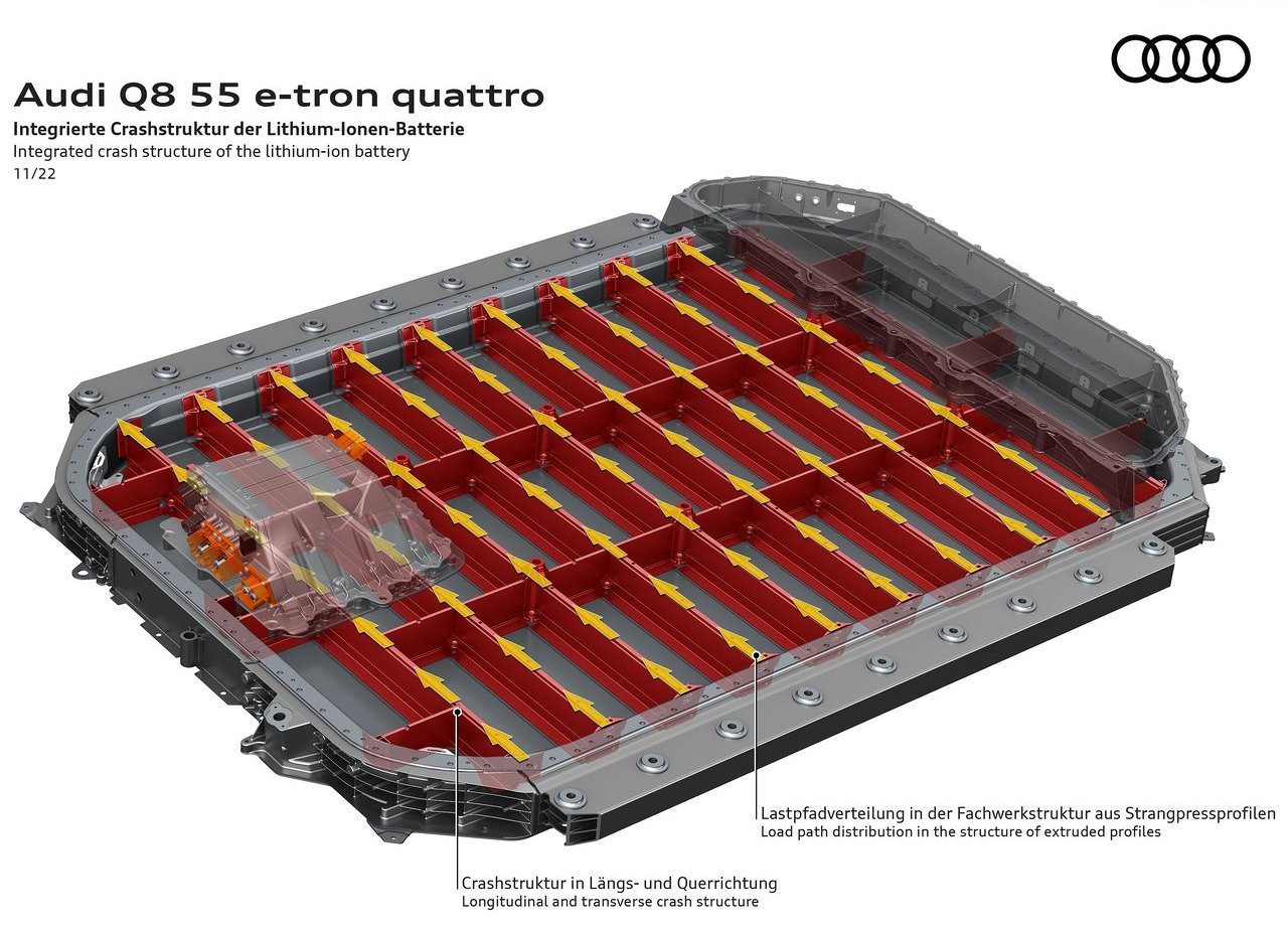 AUDI Q8 E-TRON QUATTRO, foto 70
