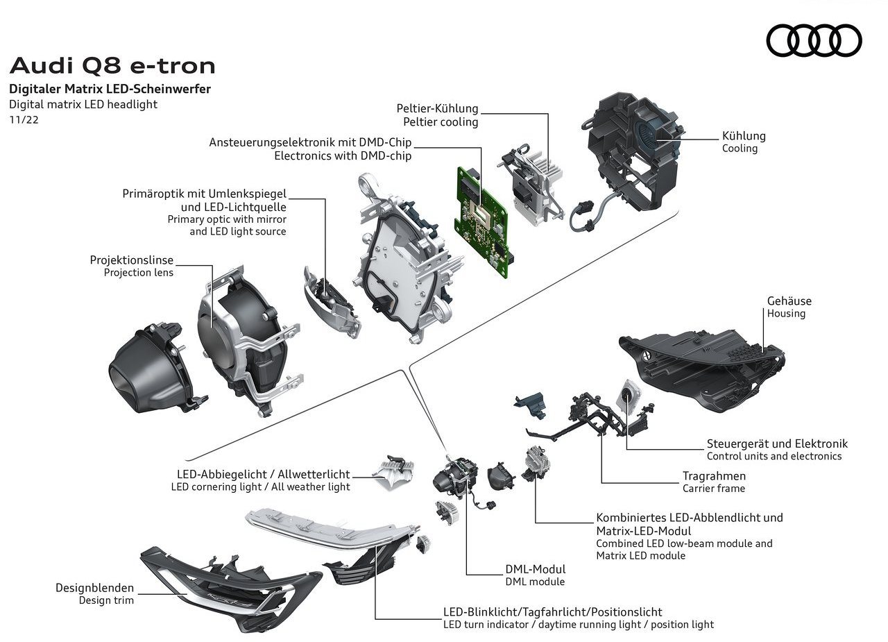 AUDI Q8 E-TRON QUATTRO, foto 79