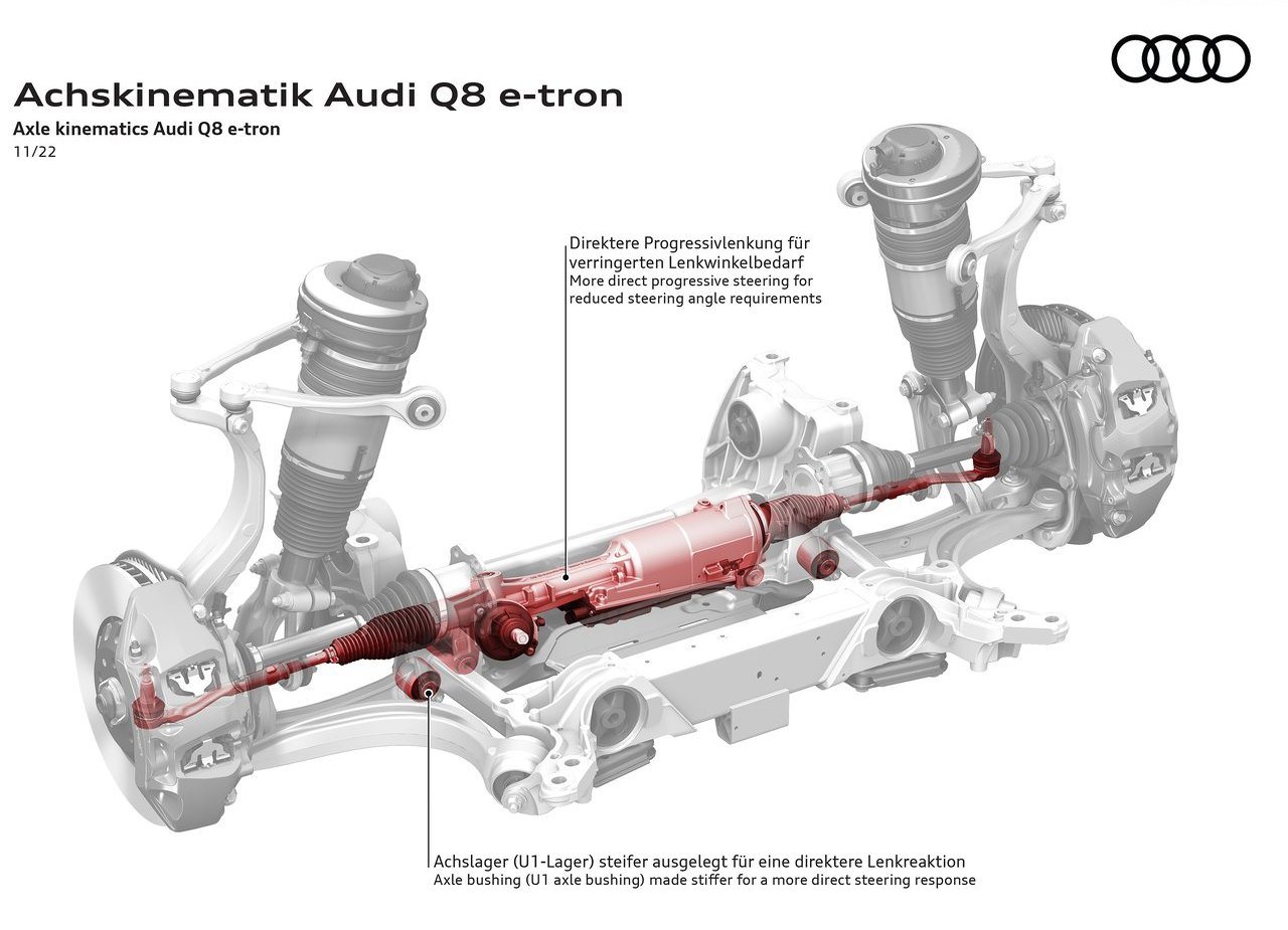 AUDI Q8 E-TRON QUATTRO, foto 83