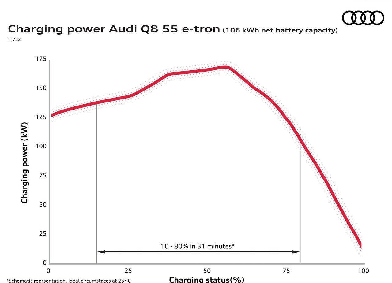 AUDI Q8 E-TRON QUATTRO, foto 84