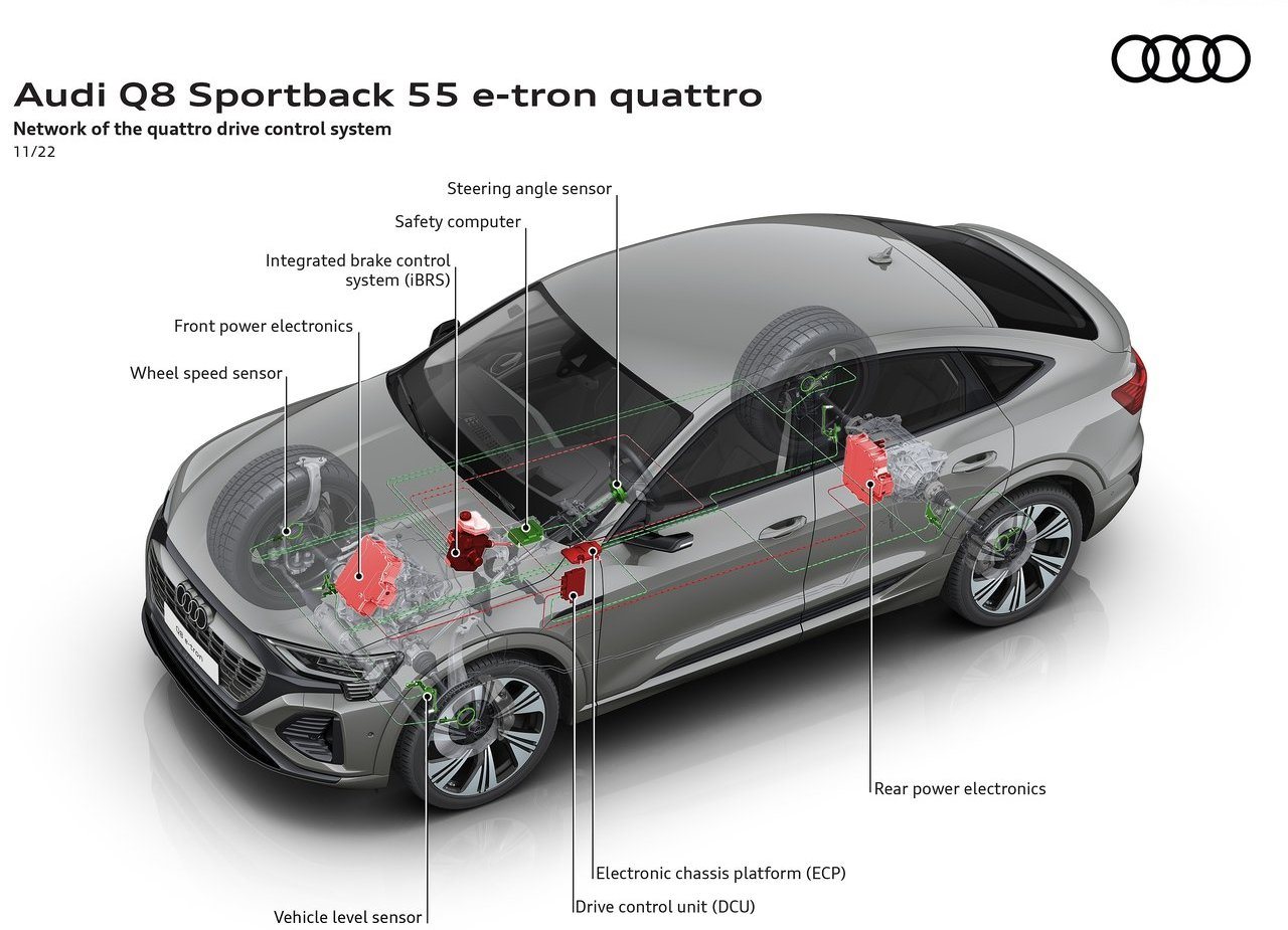 2024 - AUDI Q8 SPORTBACK E-TRON, foto 29