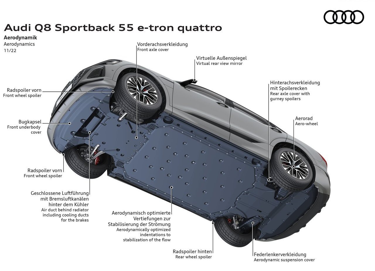 2024 - AUDI Q8 SPORTBACK E-TRON, foto 33