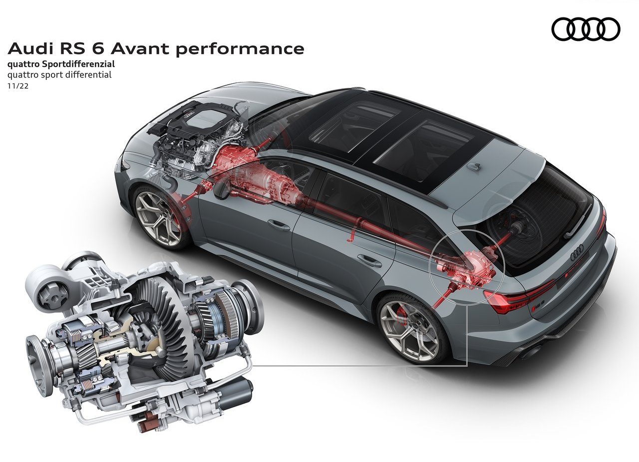 AUDI RS 6 AVANT PERFORMANCE, foto 89