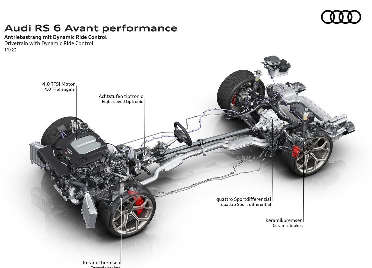 AUDI RS 6 AVANT PERFORMANCE, foto 90
