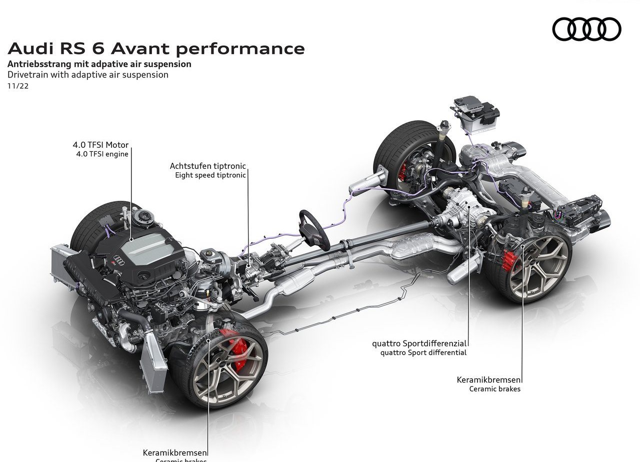 AUDI RS 6 AVANT PERFORMANCE, foto 91