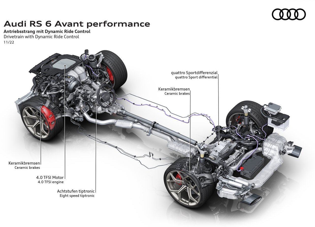 AUDI RS 6 AVANT PERFORMANCE, foto 92