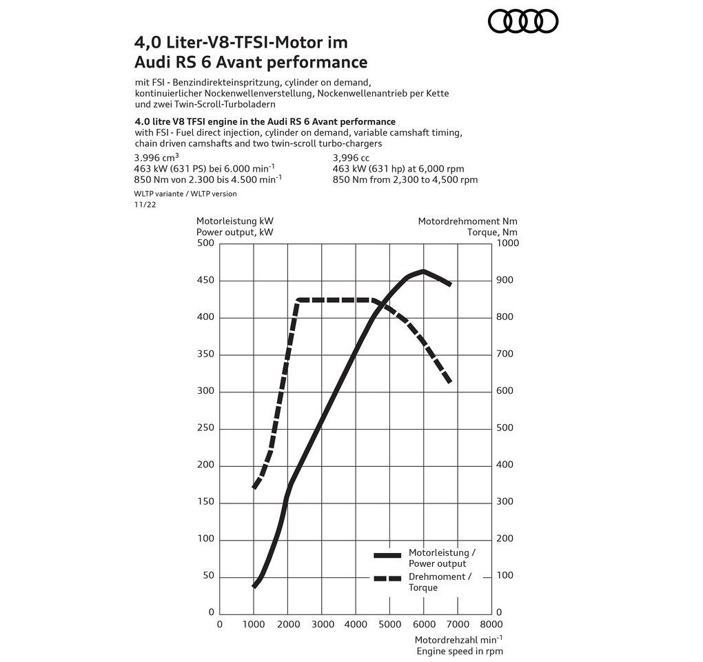 AUDI RS 6 AVANT PERFORMANCE, foto 100