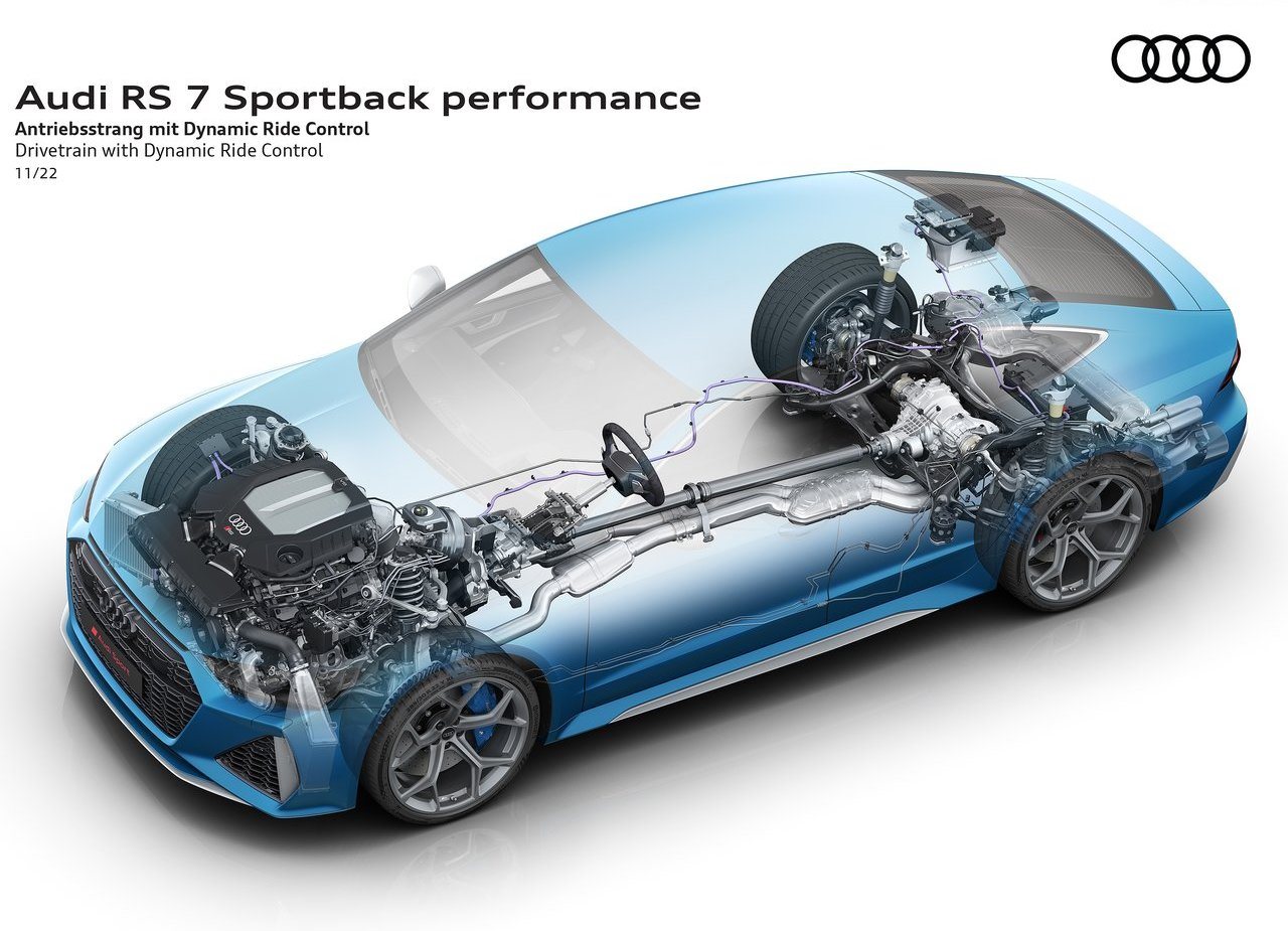 2023 - AUDI RS 7 SPORTBACK PERFORMANCE, foto 104