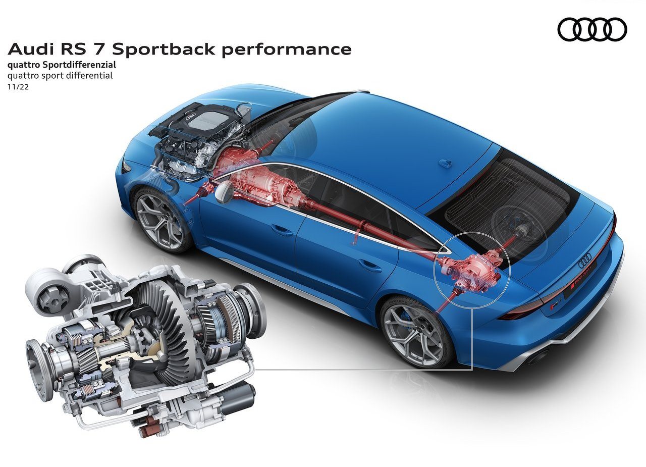 2023 - AUDI RS 7 SPORTBACK PERFORMANCE, foto 110