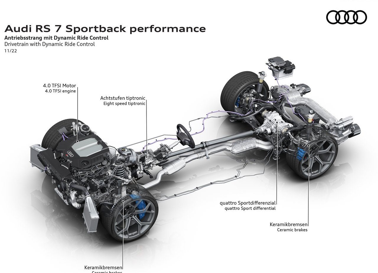 2023 - AUDI RS 7 SPORTBACK PERFORMANCE, foto 112