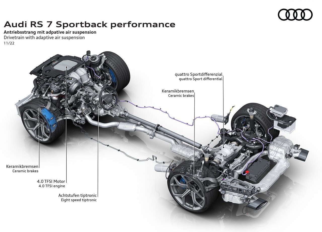 2023 - AUDI RS 7 SPORTBACK PERFORMANCE, foto 113
