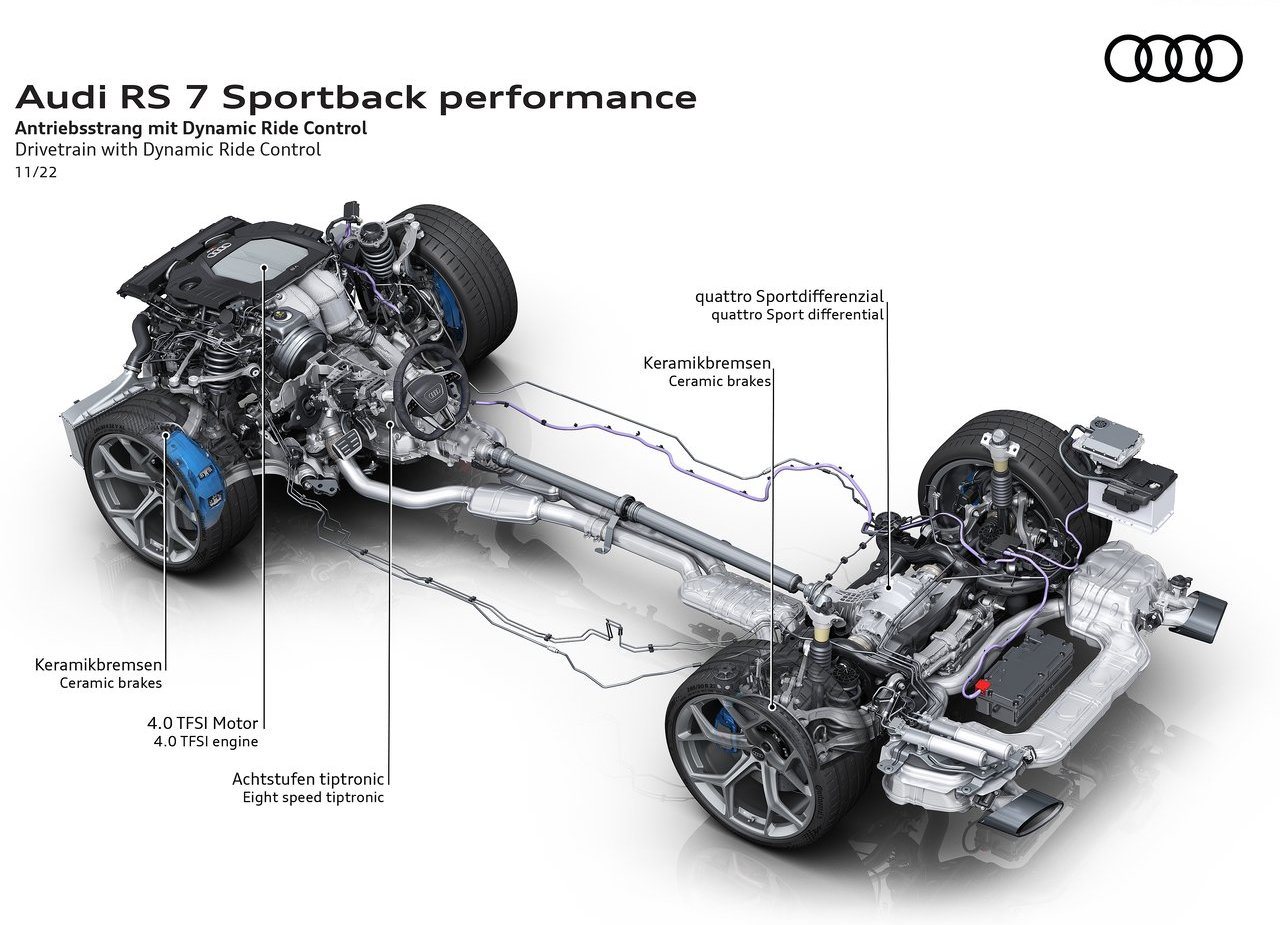 2023 - AUDI RS 7 SPORTBACK PERFORMANCE, foto 114