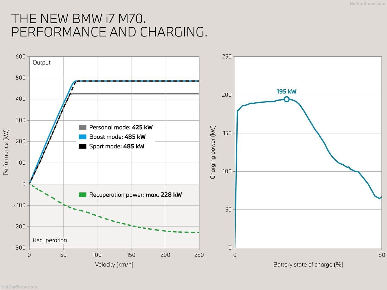 2024 - BMW i7 M70 xDRIVE, foto 252