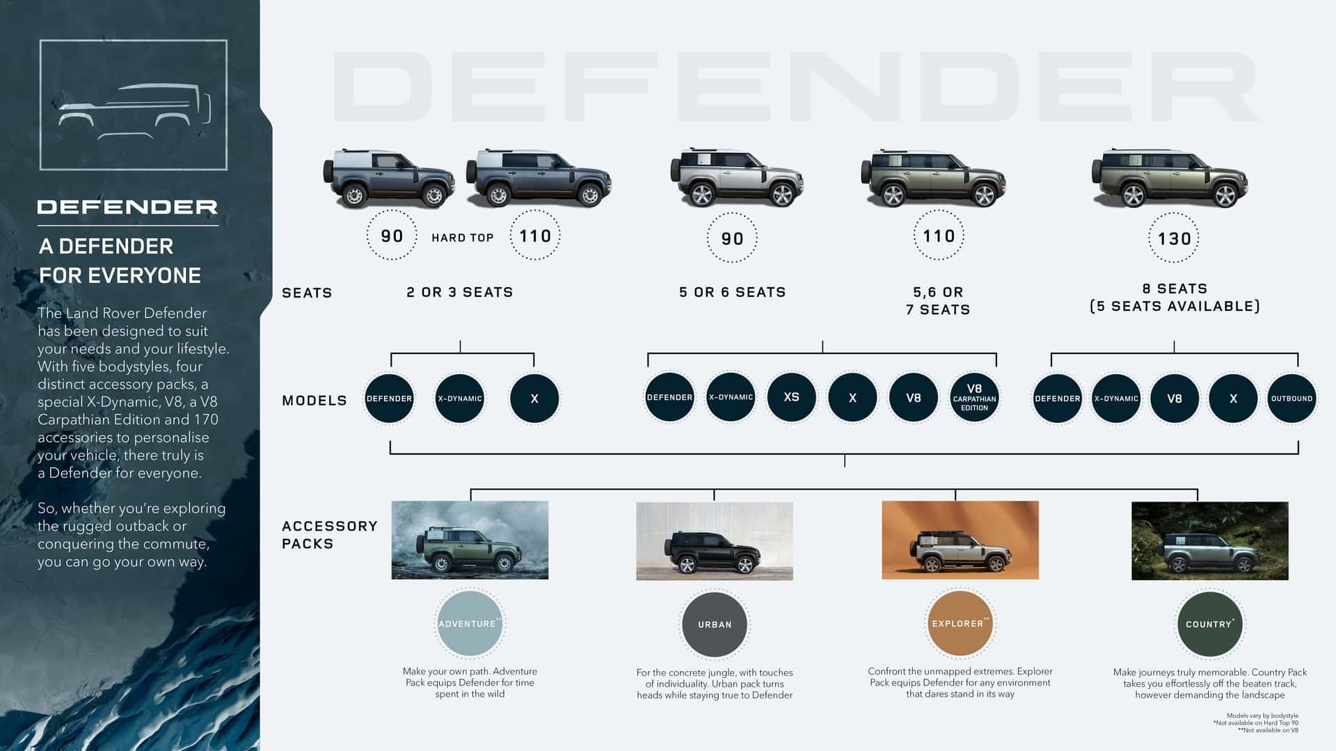 LAND ROVER DEFENDER 130 OUTBOUND & 130 V8, foto 36